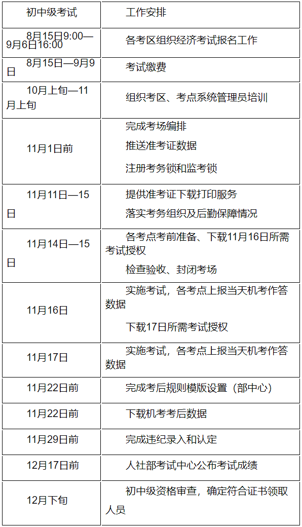江蘇初中級經濟師報考通知