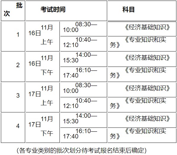 初中級經濟師考試時間安排