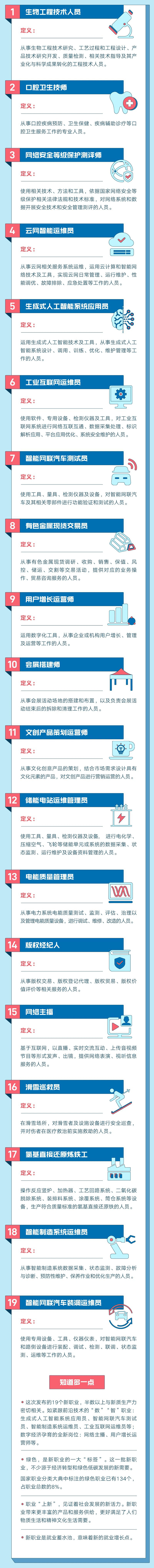 一圖看懂國家認定的19個新職業都是干啥的