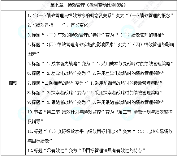 請注意！2024年中級經濟師《人力資源管理》教材變動解讀！