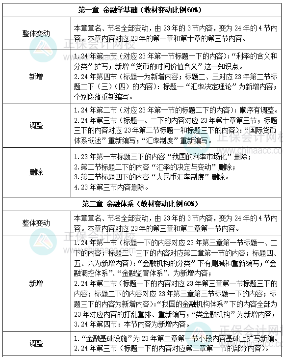 中級經濟師金融教材變動