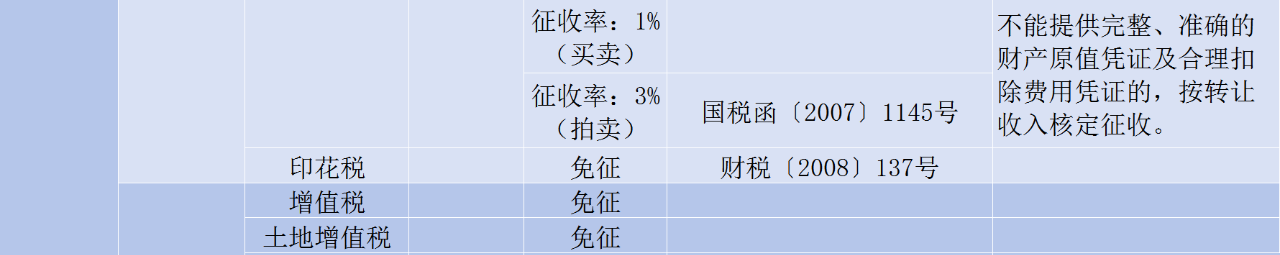 房屋轉讓