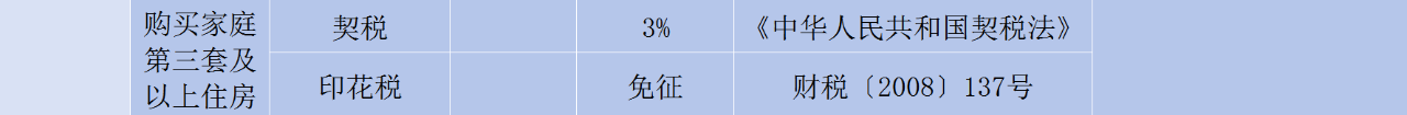 房屋轉讓