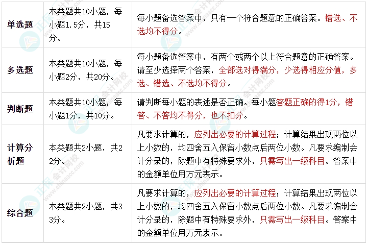2024《中級會計實務》考試題型有哪些？判分標準是什么？