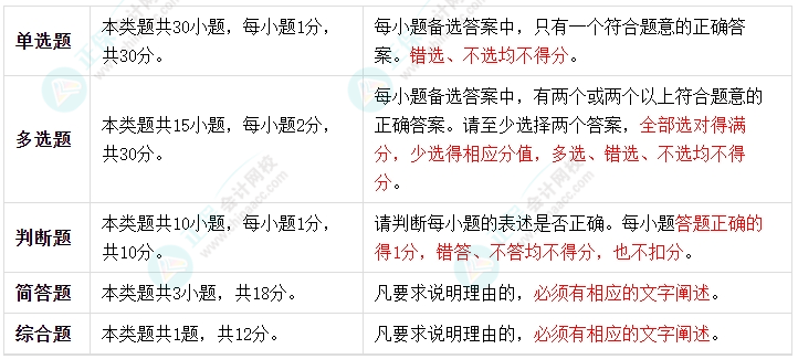 2024中級會計《經濟法》考試題型有哪些？判分標準是什么？
