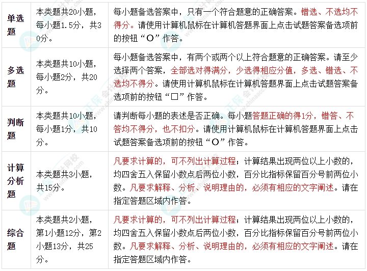 【考前沖刺】2024中級會計《財務管理》高頻考點下載版