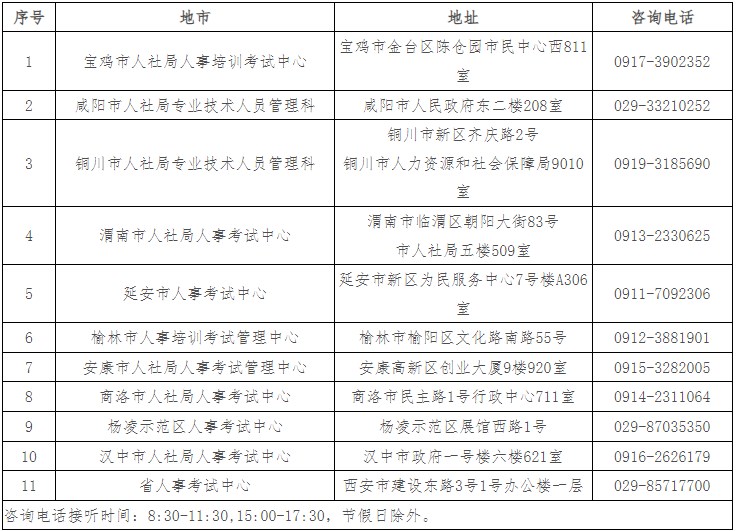 各考區考試機構地址及咨詢電話