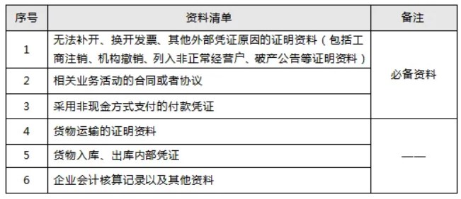 如果收到不合規數電票該怎么辦？