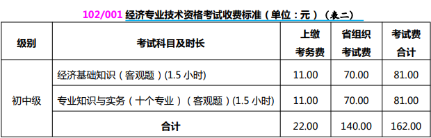 山西2024初中級經濟師報名費用及繳費時間