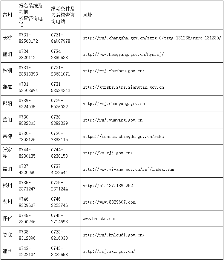 咨詢電話及網(wǎng)站