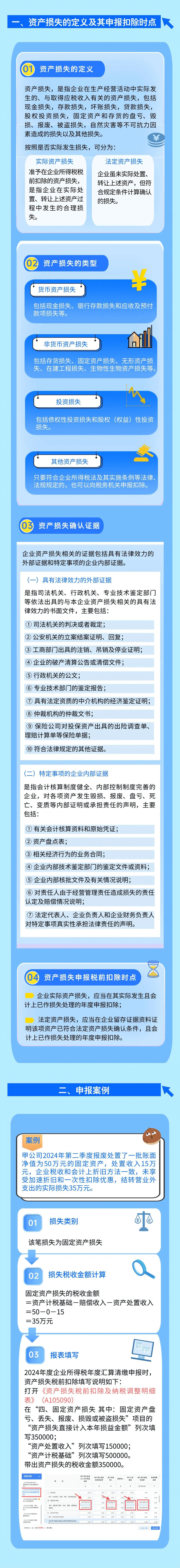 企業經營資產損失稅前扣除政策及案例講解