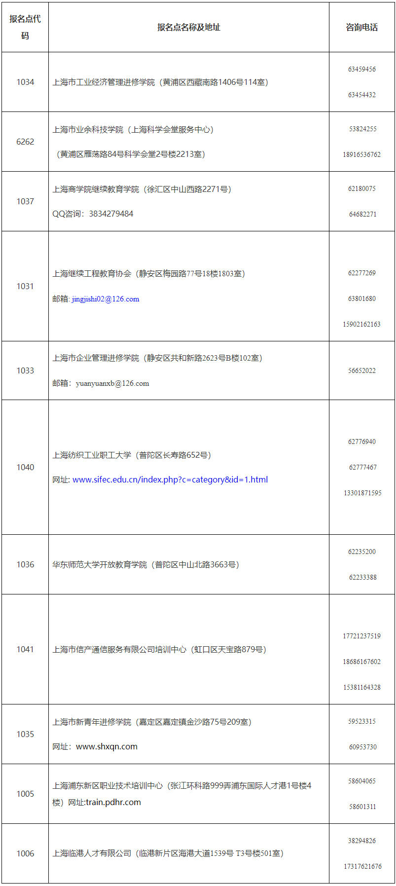 報名點聯系方式