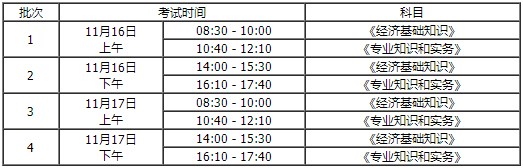 初中級經濟師考試時間