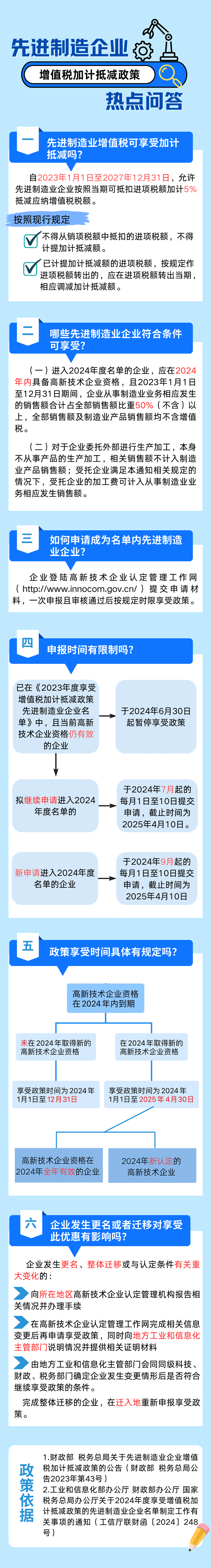 先進制造業企業增值稅加計抵減政策熱點問答