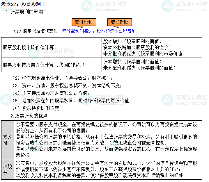 2024中級會計財務管理必會考點—股票股利