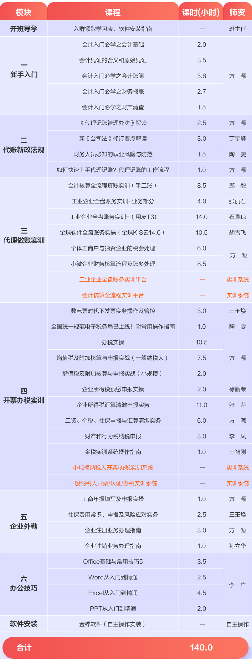 零基礎代理記賬特訓計劃