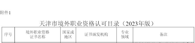 考生關注！新增2個地區提出FRM人才福利！