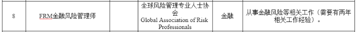 考生關注！新增2個地區提出FRM人才福利！