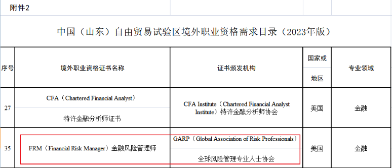 考生關注！新增2個地區提出FRM人才福利！
