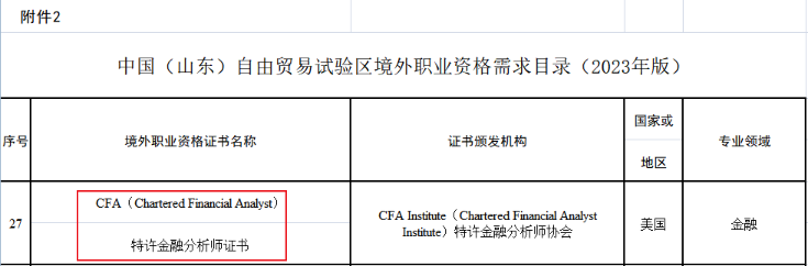 重大利好！新增2個地區提出CFA人才福利！
