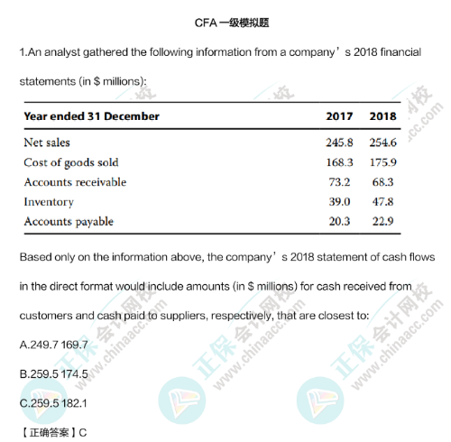 重大利好！新增2個地區提出CFA人才福利！