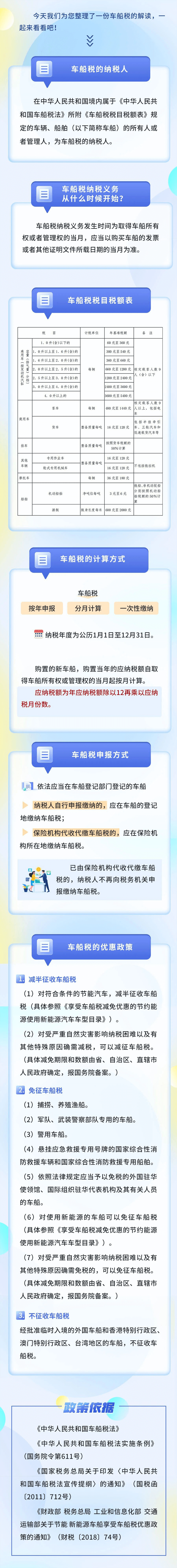 車(chē)船稅稅目稅額表及申報(bào)方式