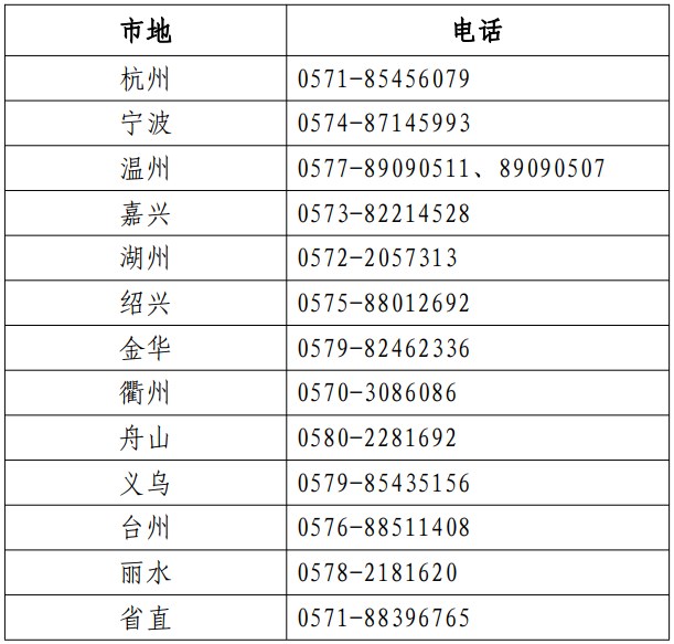 各考區人事考試機構咨詢電話