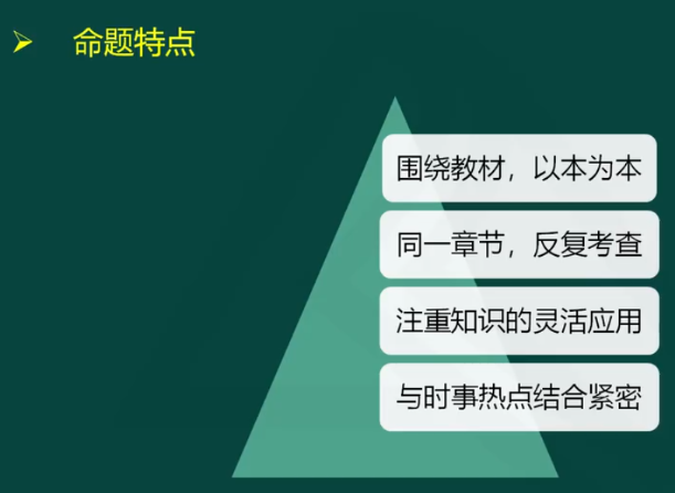 高級經濟師工商管理