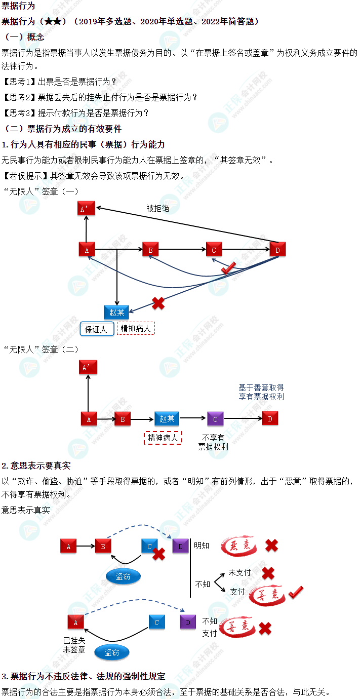 2024中級會計《經濟法》必會考點-票據行為