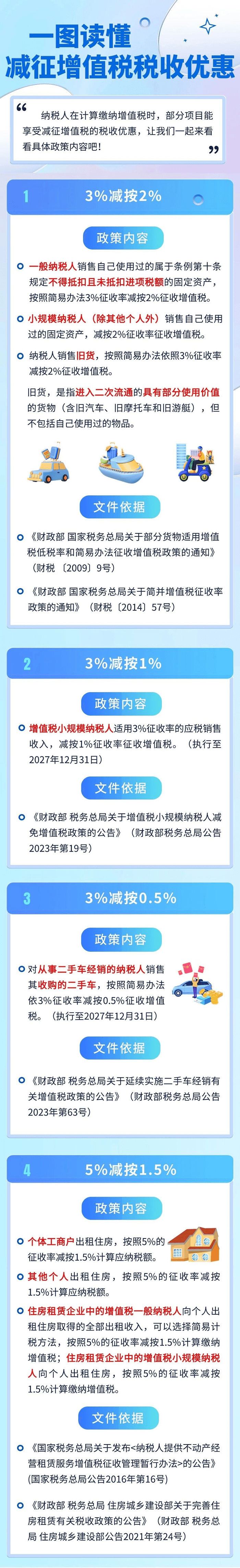 一圖讀懂減征增值稅稅收優惠