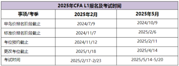 2025年CFA報名時間及費用匯總！