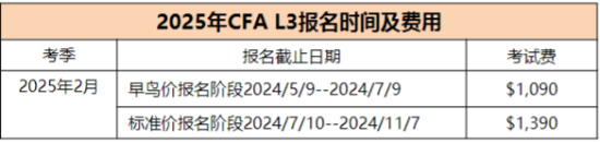 2025年CFA報名時間及費用匯總！