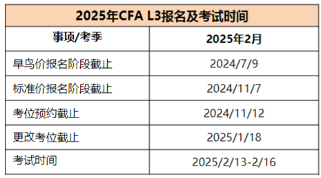 2025年CFA報名時間及費用匯總！