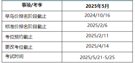 2025年CFA報名時間及費用匯總！