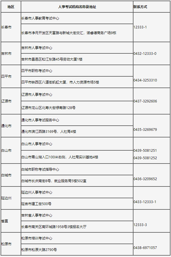 吉林省人事考試機構聯系方式