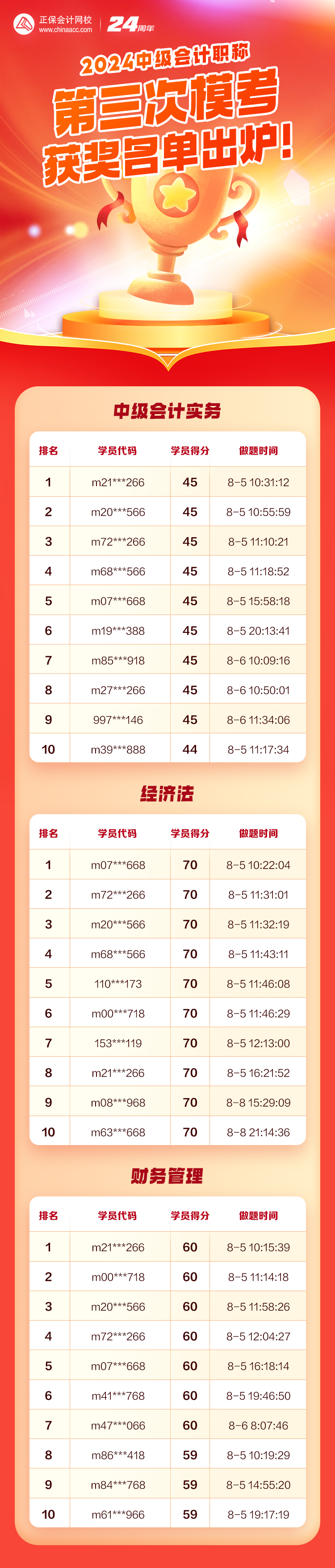 公布啦！2024中級會計第三次萬人?？极@獎名單出爐！