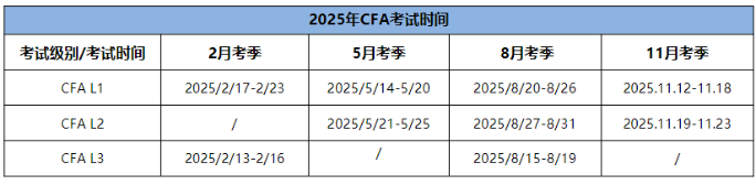 25年CFA三個級別考試時間分別是什么時候？