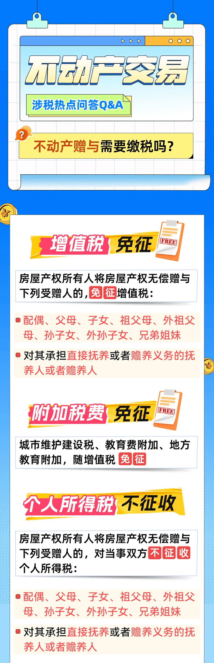 不動產贈與需要繳稅嗎？