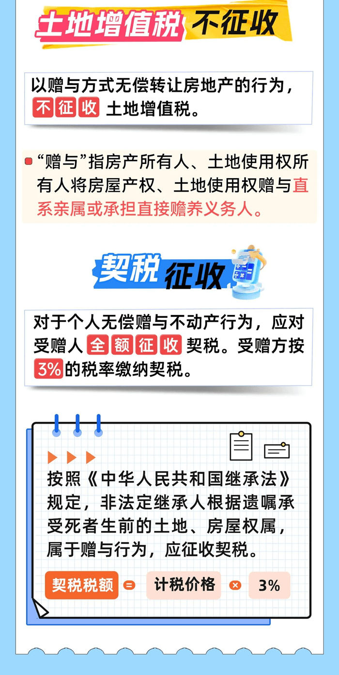 不動產贈與需要繳稅嗎？