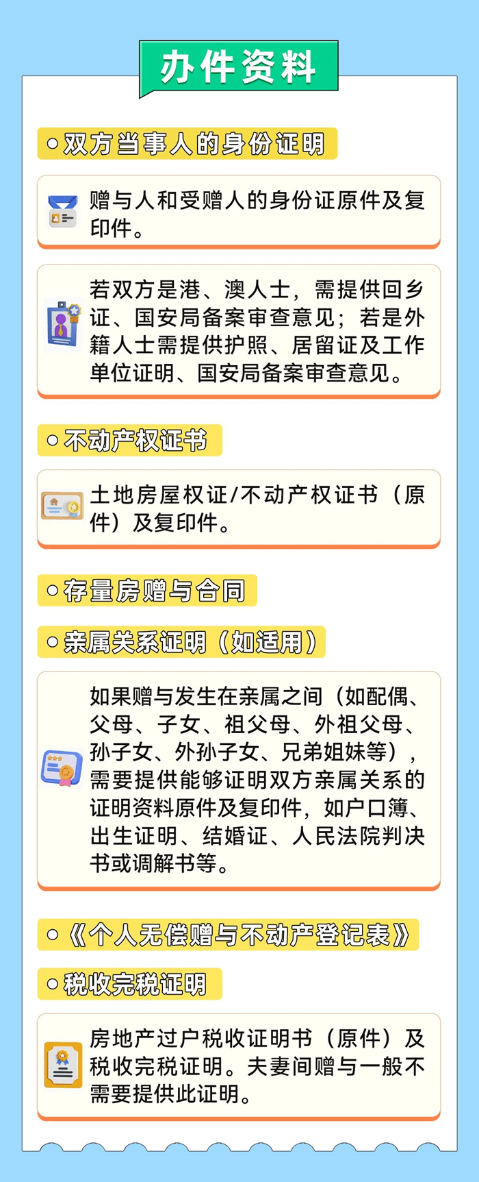 不動產贈與需要繳稅嗎？