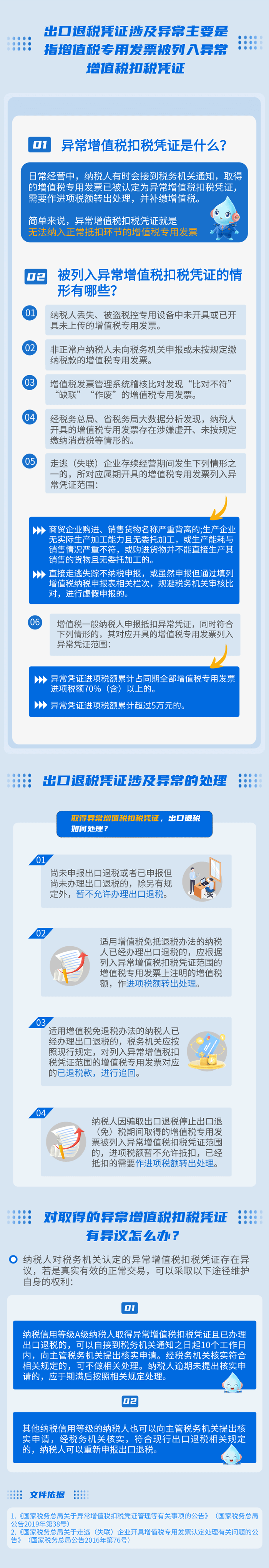 出口退稅憑證被認定為異常別慌張，這份攻略請收好