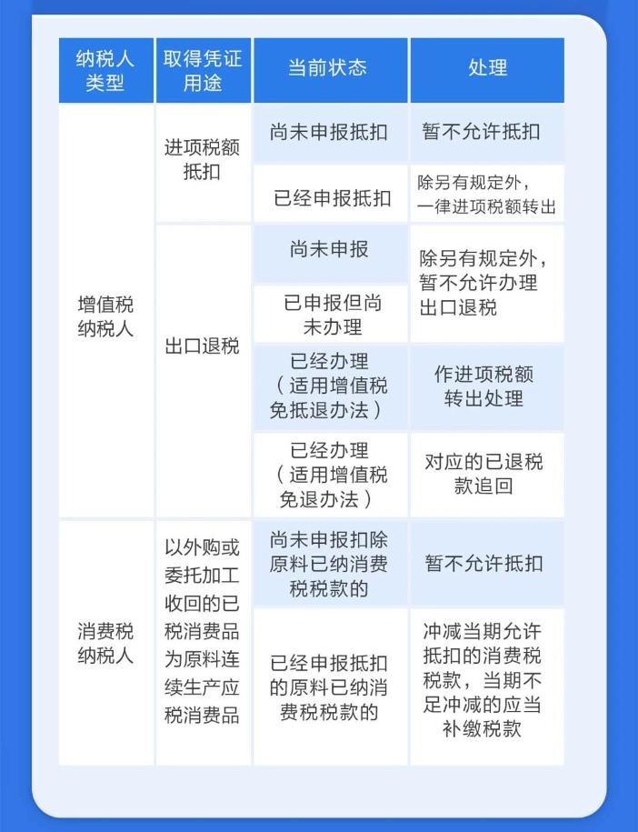 取得異常扣除憑證怎么處理？