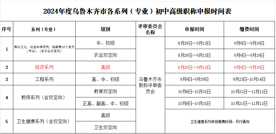 高級經濟師職稱申報時間