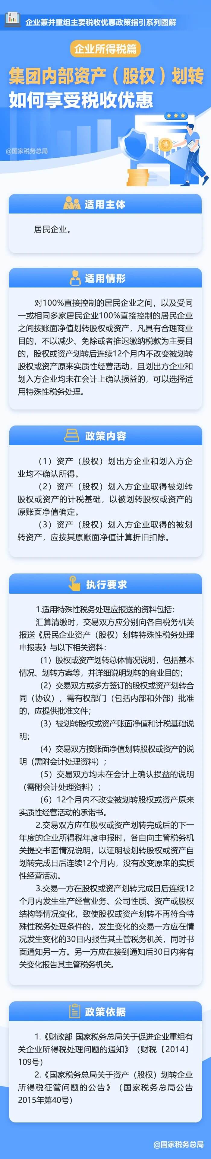 集團內部資產（股權）劃轉如何享受稅收優惠？
