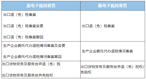業務事項整合