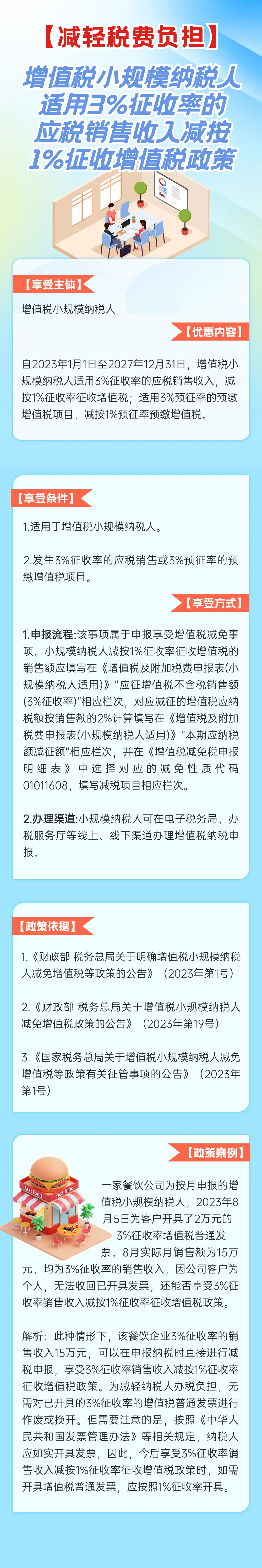 3%減按1%！增值稅小規模納稅人利好！