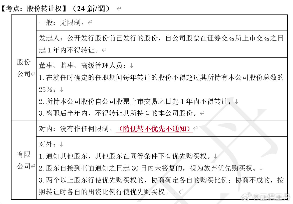 王丹：2024年中級會計經(jīng)濟法核心調(diào)整 考前再過一遍！