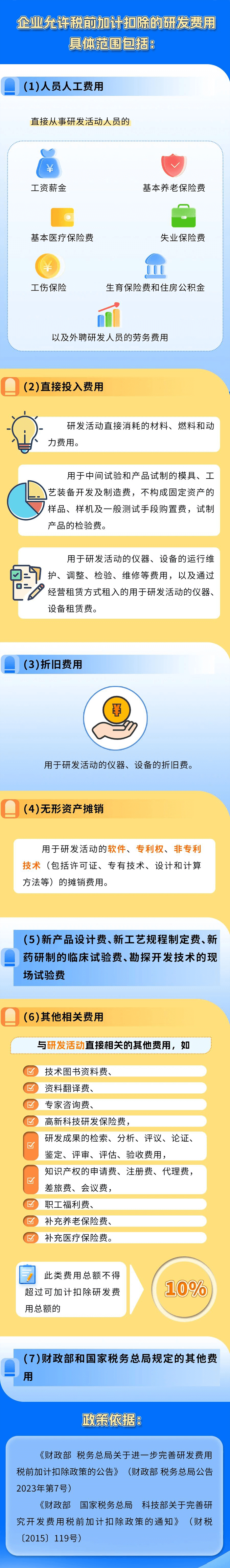 收藏！這些費用允許加計扣除