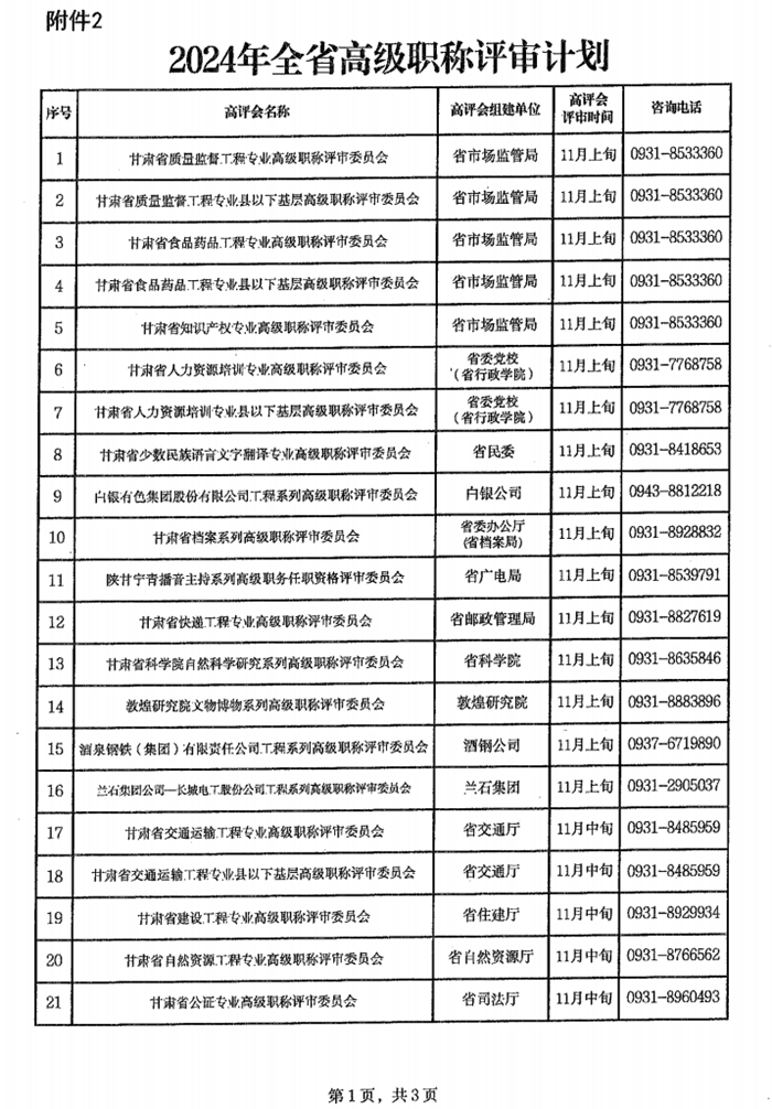 2024年甘肅專業技術人員職稱申報評審工作通知