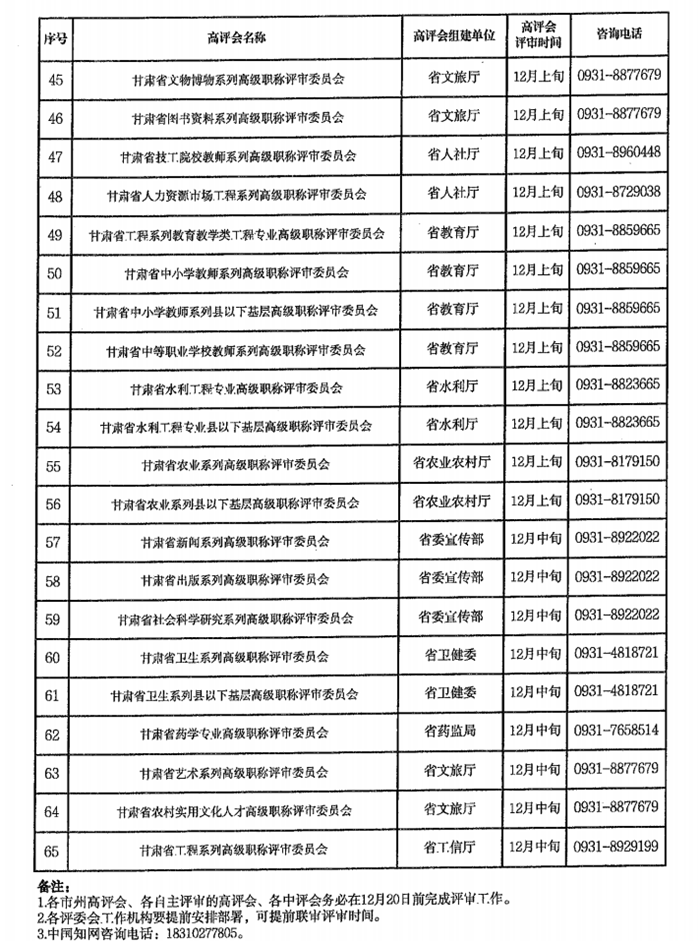 2024年甘肅專業技術人員職稱申報評審工作通知